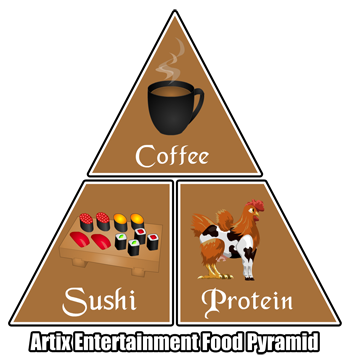 AE Food Pyramid