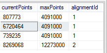 War Rally DB Score Database values